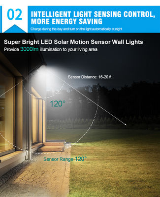 hogar accionado solar de la luz de calle de 6500K 12v DC 100W LED 110lm/W usando