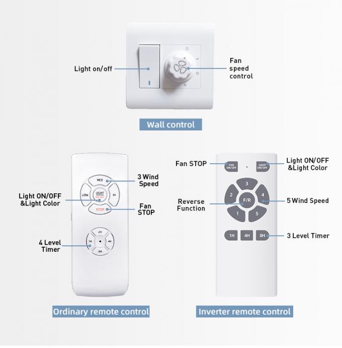 Fan de techo llevada teledirigida residencial decorativa del desván europeo del estilo con la luz