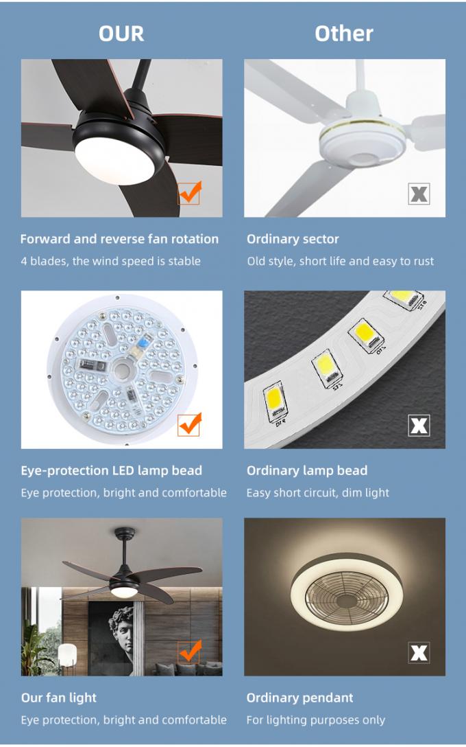 Luz llevada industrial interior decorativa de la fan de techo del hierro de las cuchillas ahorros de energía de la madera contrachapada 52Inch 4